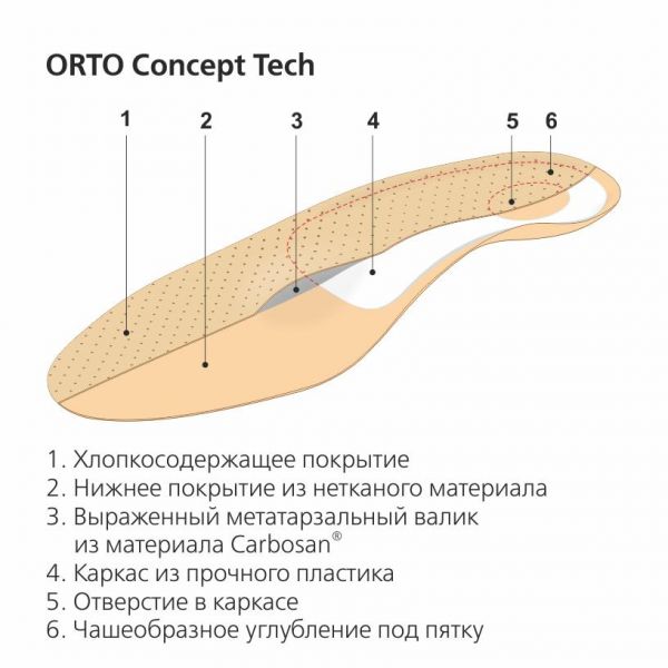 Стельки ортопедические orto-concept tech р.36